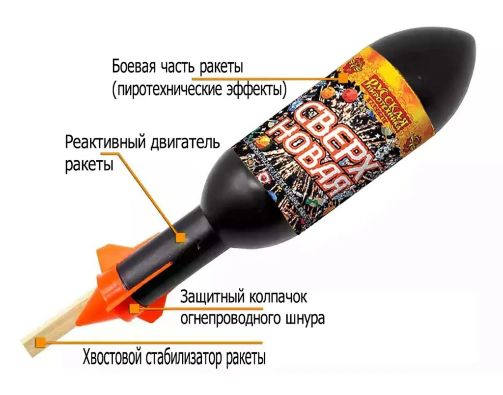 Ракеты для фейерверка схема Самара